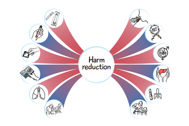 What is Harm Reduction for PWUD - HA-REACT Brochure web.png